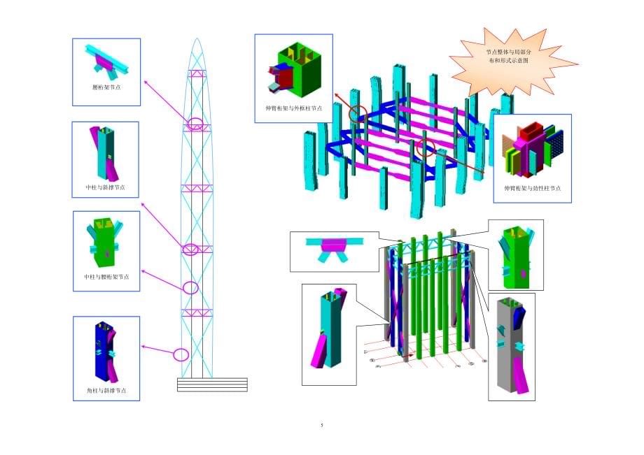 某超高层建筑钢结构制作方案_第5页