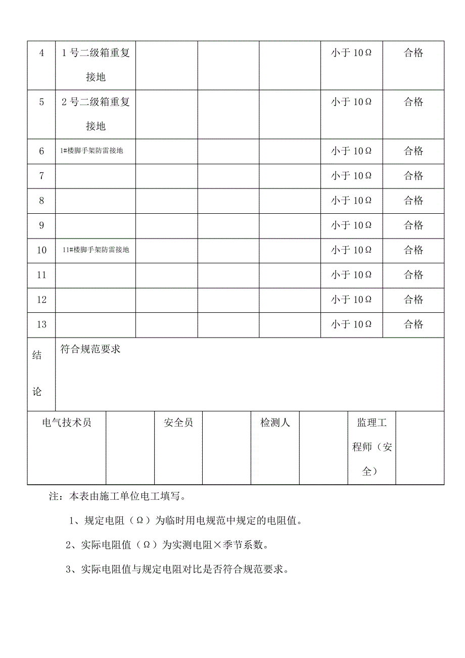 表B 防雷接地及重复接地电阻 检测记录_第2页