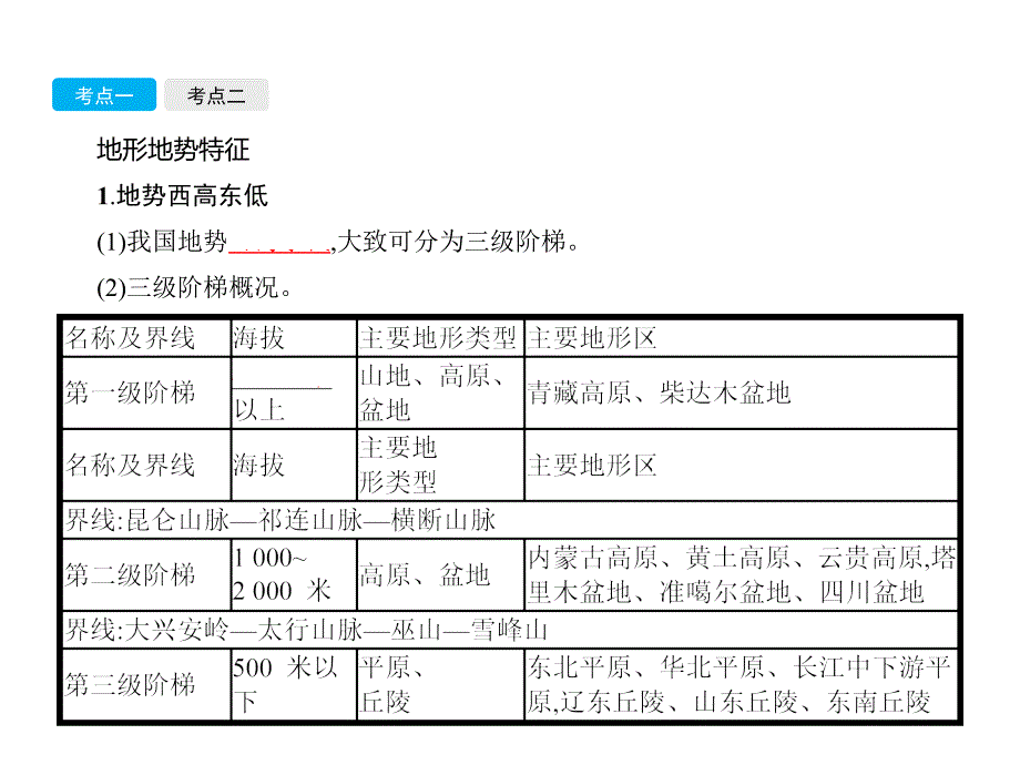 中考地理总复习 第三部分 中国地理（上）第14讲 地形地势特征、气候基本特征课件_第2页