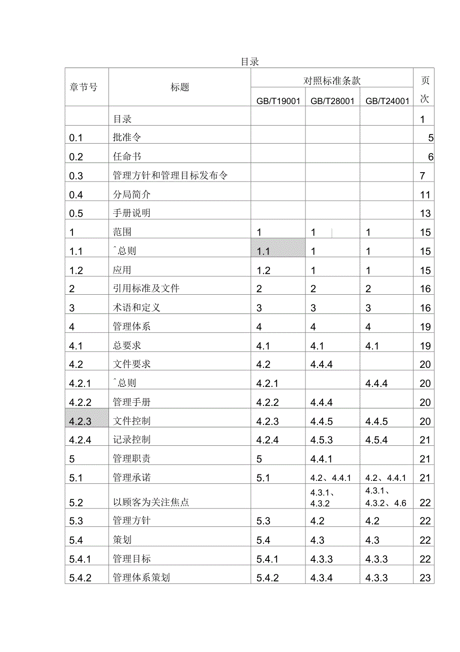 二分局管理手册(XXXX扫描版)_第2页