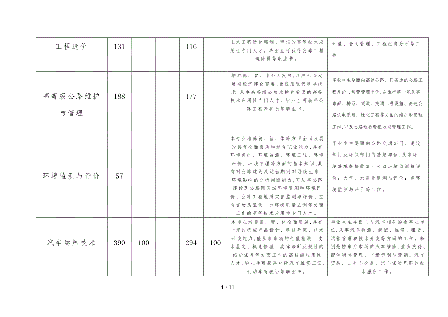 河南交通职业技术学院校园大型_第4页