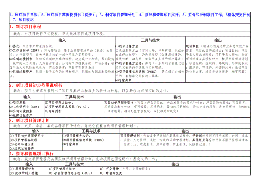 2023年项目管理过程知识点.docx_第2页