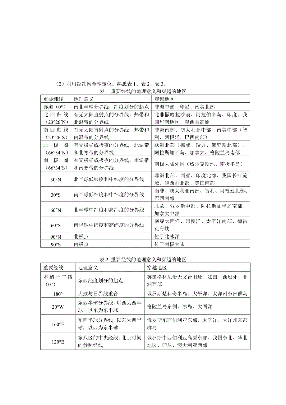 【人教版三维设计】2011年高考地理一轮复习：第1讲地球部分.doc_第3页