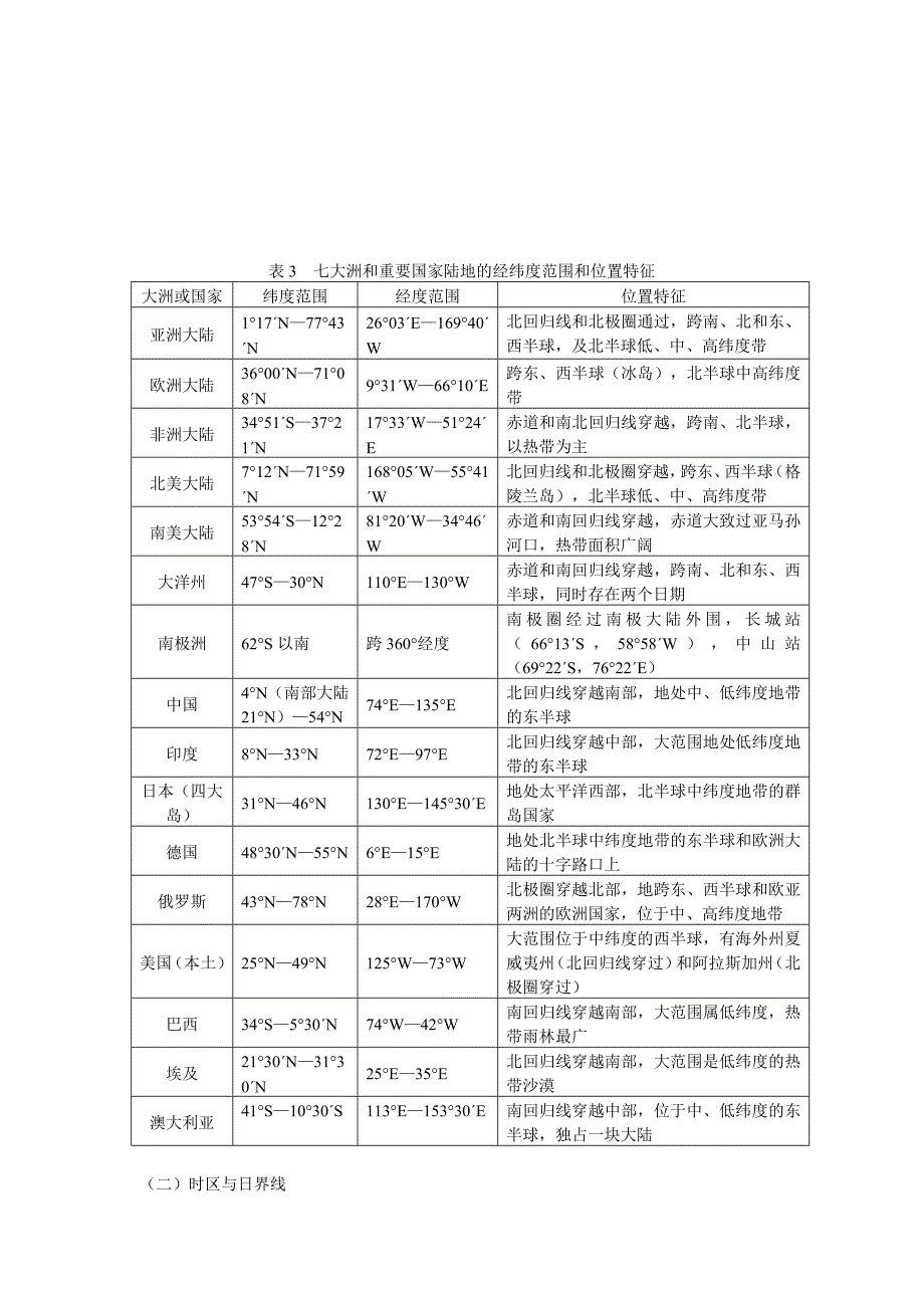 【人教版三维设计】2011年高考地理一轮复习：第1讲地球部分.doc_第4页