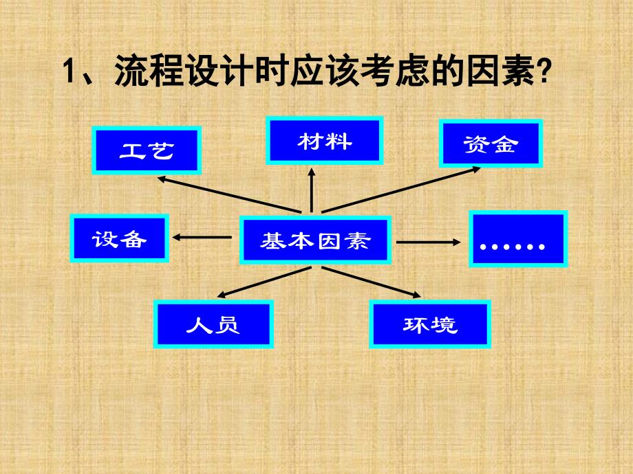 22流程的设计与优化_第2页