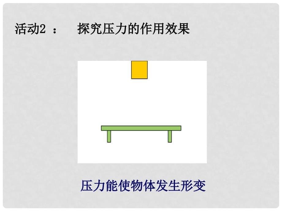 八年级物理下册 10.1《压强》课件1 （新版）苏科版_第5页