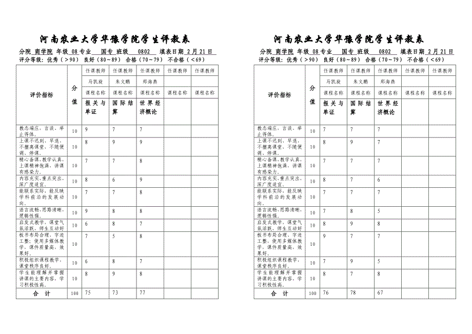 河南农业大学华豫学院学生评教表1_第1页