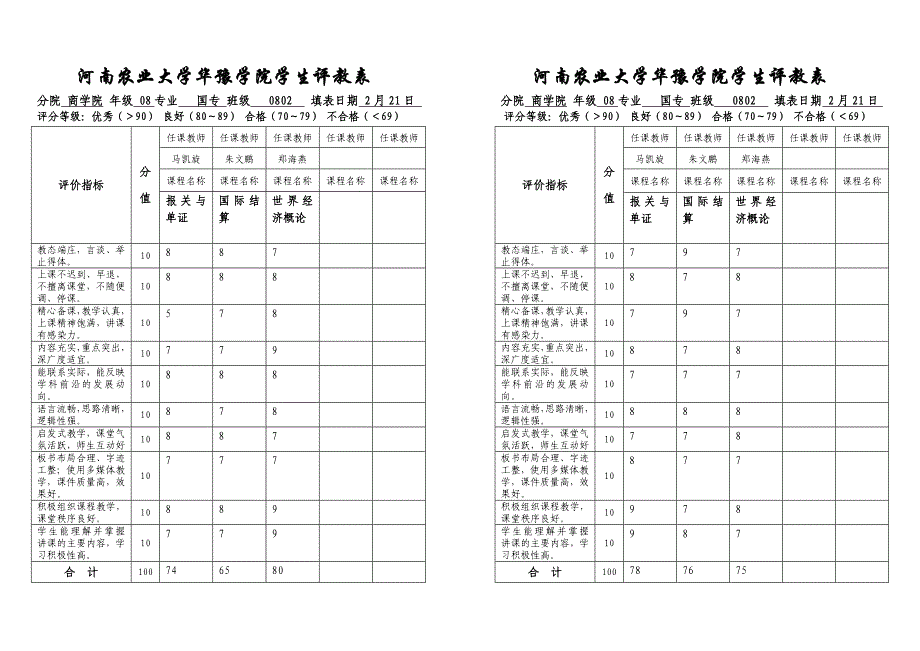 河南农业大学华豫学院学生评教表1_第2页