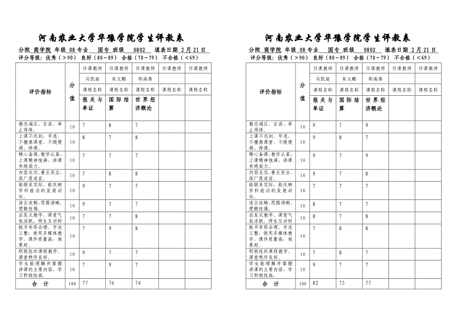 河南农业大学华豫学院学生评教表1_第4页