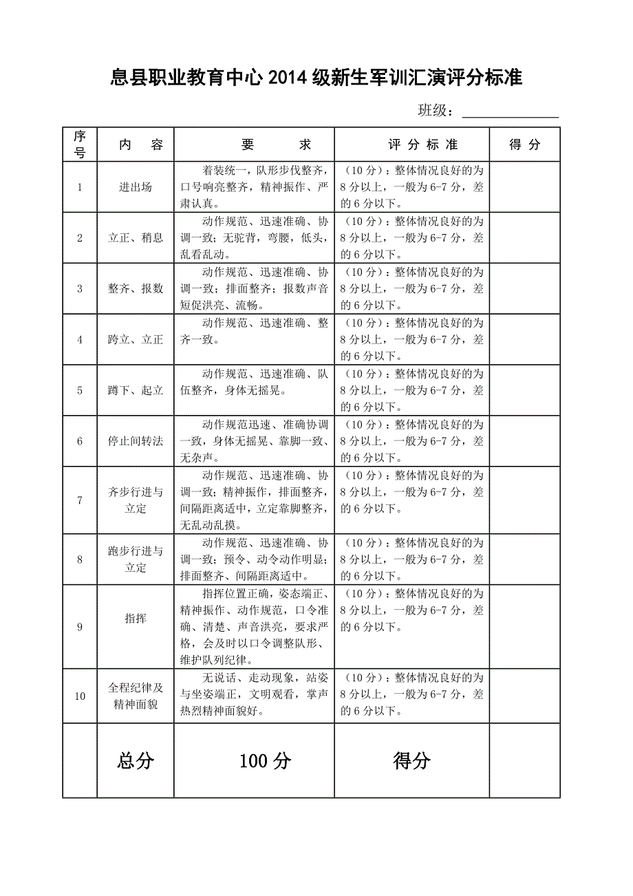 军训评分标准表_第1页