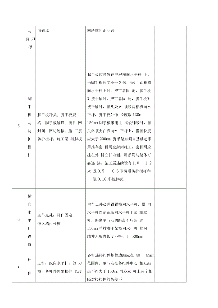 落地式脚手架验收表_第2页