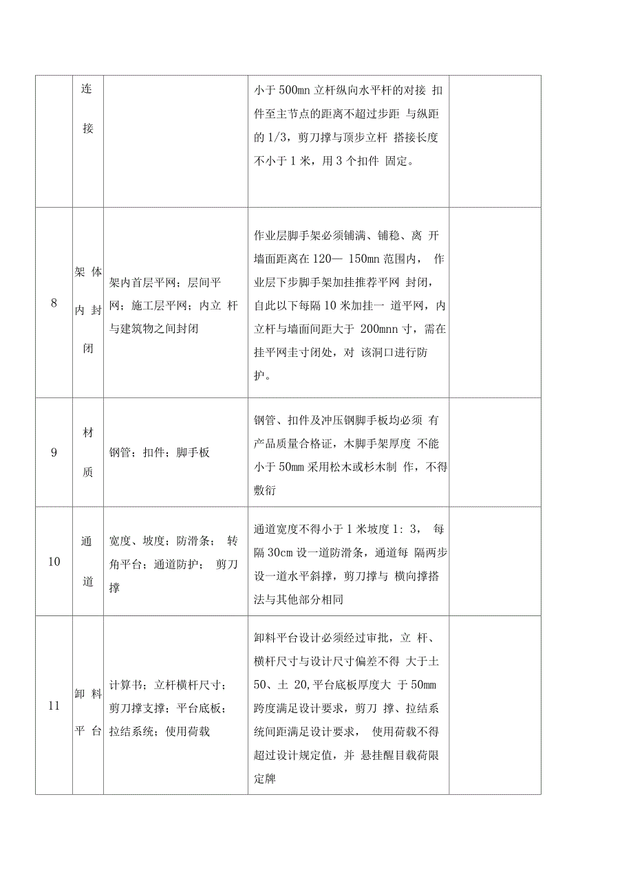 落地式脚手架验收表_第3页