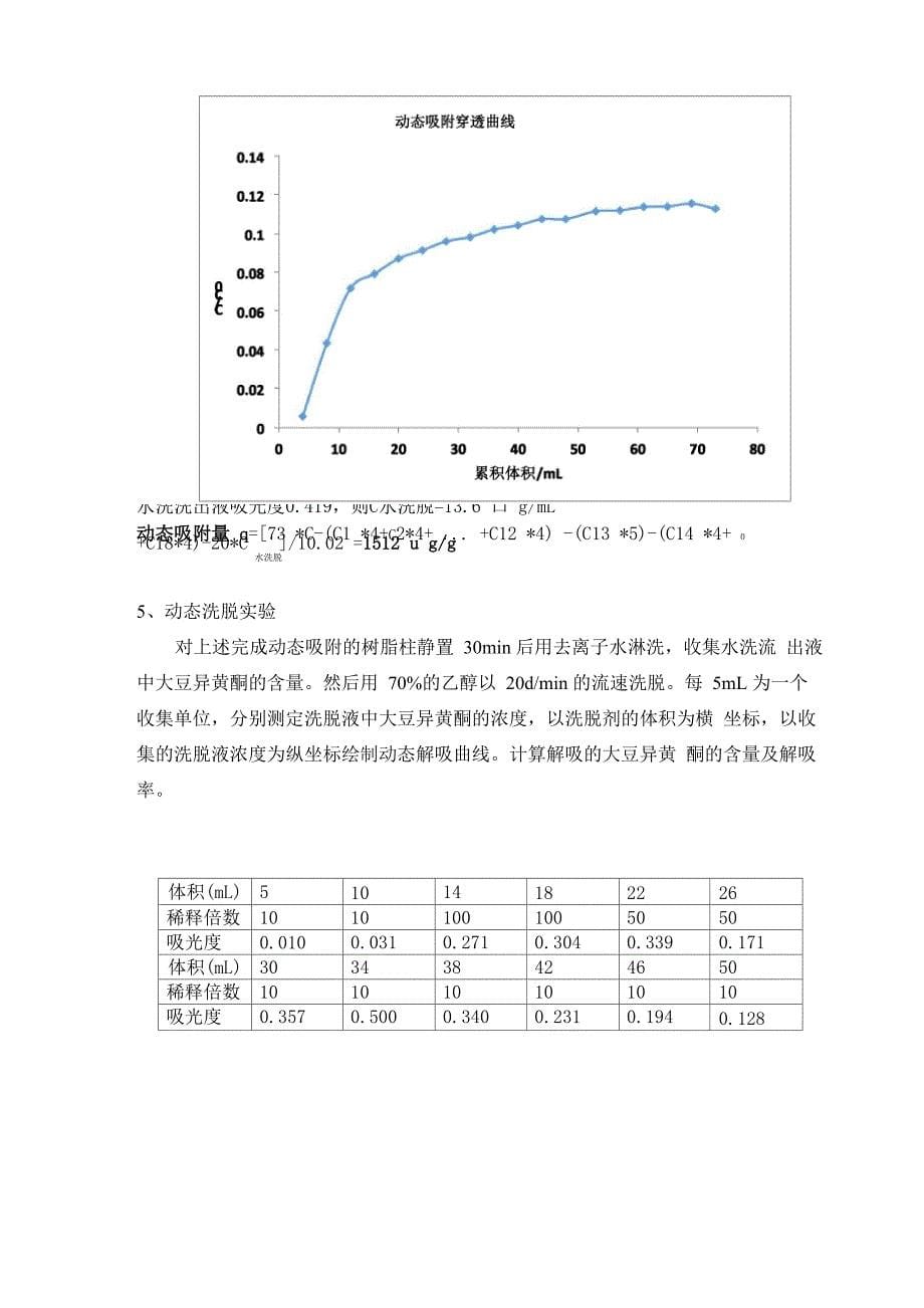 大孔树脂吸附分离实验_第5页