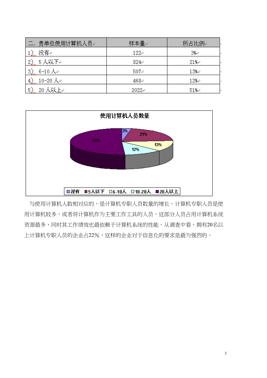 中小企业信息化调查报告()（天选打工人）.docx_第3页