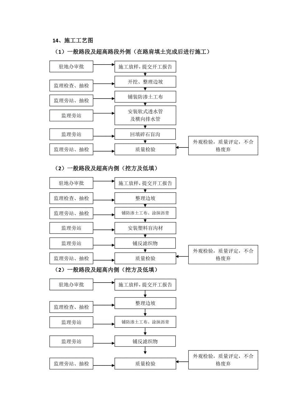 路肩排水施工放案.doc_第5页