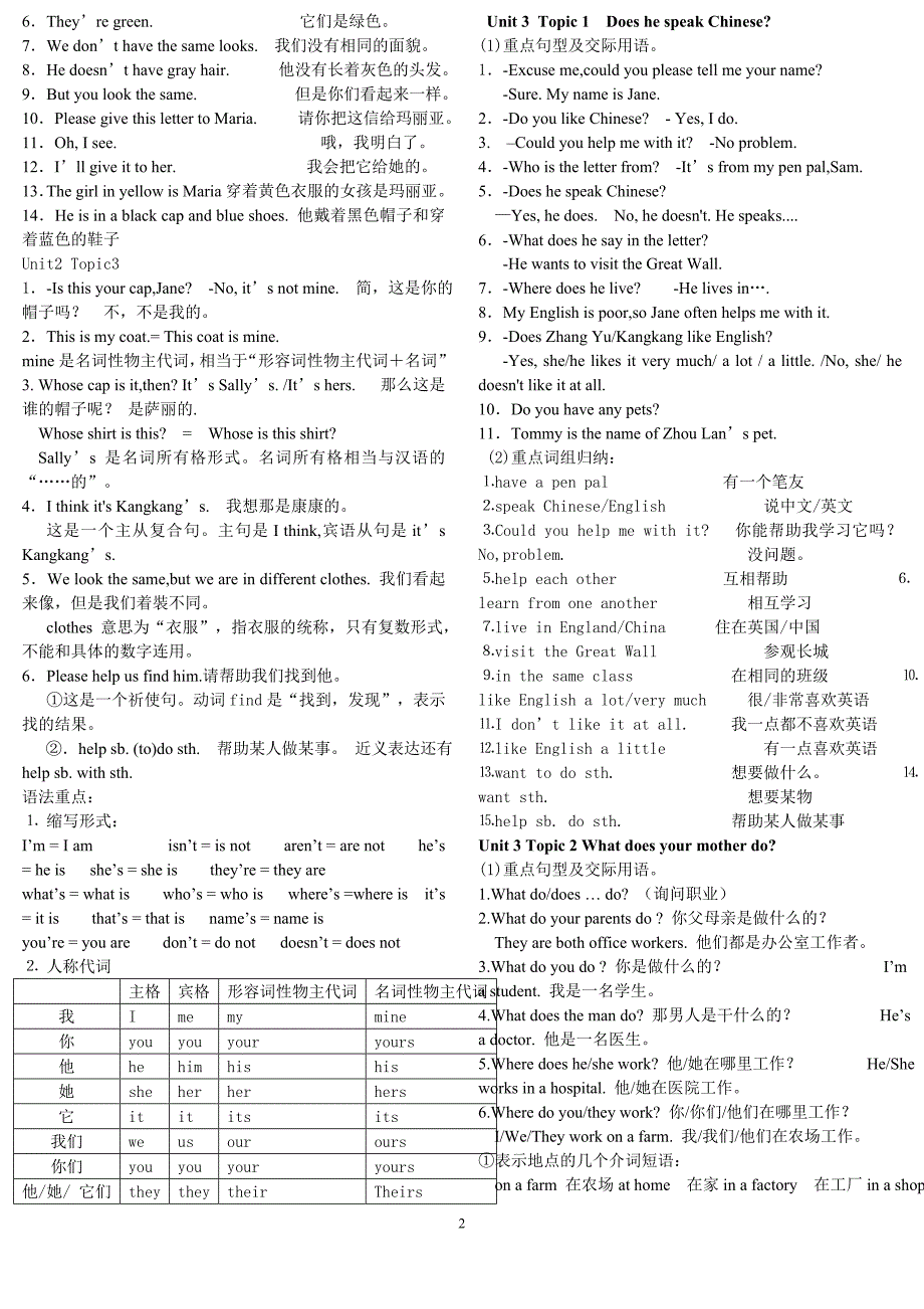 仁爱版英语七年级上册知识点复习_第2页