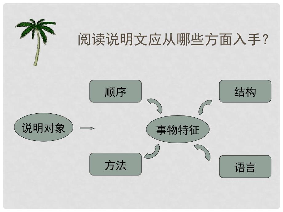 广东省汕尾市陆丰市民声学校八年级语文上册 第三单元 第13课《苏州园林》课件 新人教版_第4页