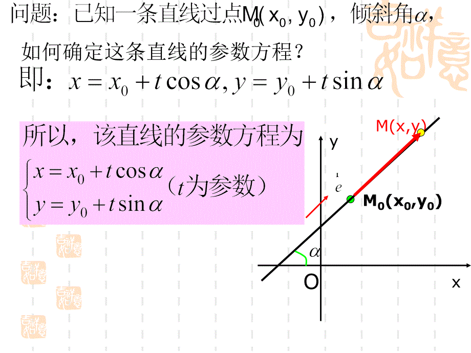 直线的参数方程上课副本_第4页