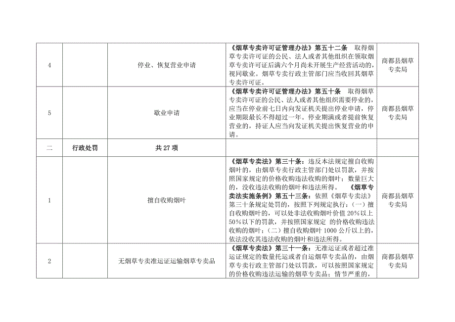 烟草专卖局行政权力清单梳理表（共42项）_第2页