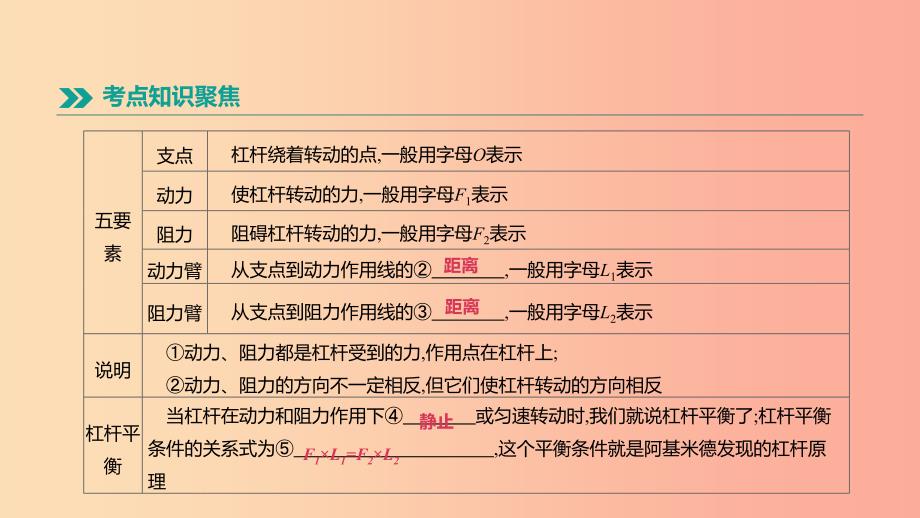 安徽专用2019中考物理高分一轮第09单元简单机械课件.ppt_第3页