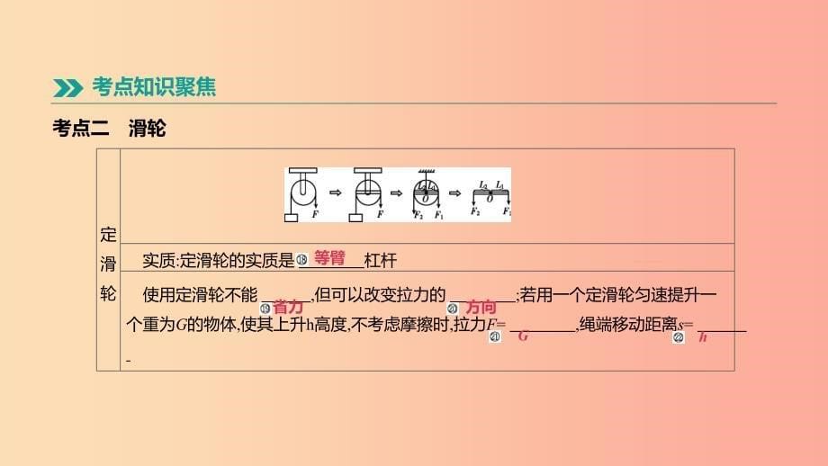 安徽专用2019中考物理高分一轮第09单元简单机械课件.ppt_第5页