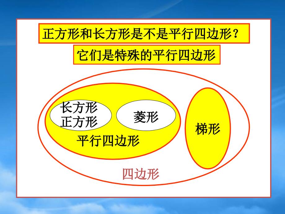 四级数学下册四边形的分类课件北师大_第4页