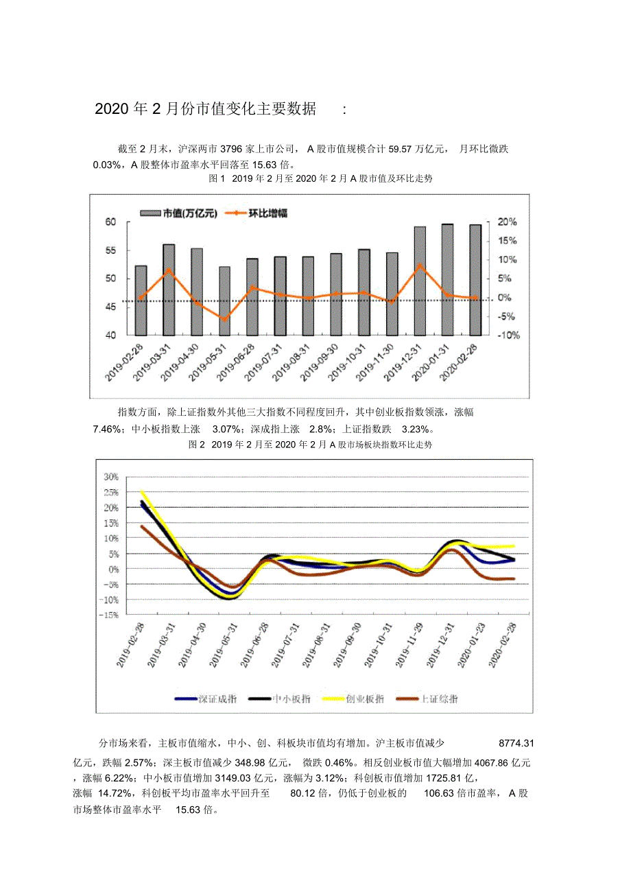 2020年2月份值变化主要数据_第1页
