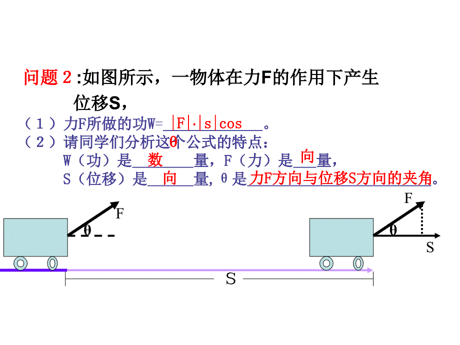 《向量数量积的物理背景与定义》课件(新人教B版必修4).ppt_第4页