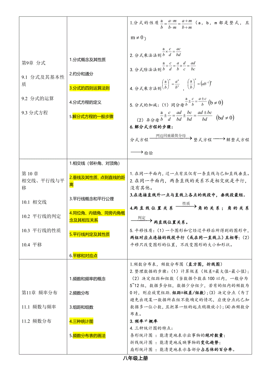 初中数学知识点总结.doc_第4页