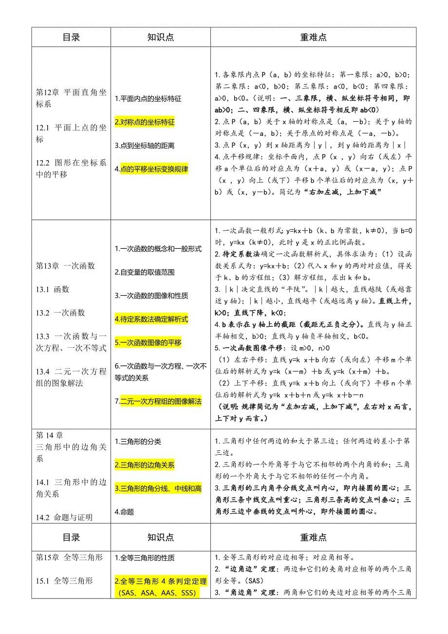 初中数学知识点总结.doc_第5页