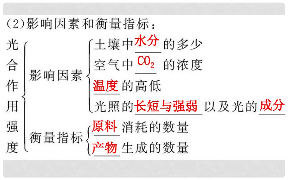 高中生物 第五章 第四节 第2课时 光合作用原理的应用和化能合成作用课件 新人教版必修1_第4页