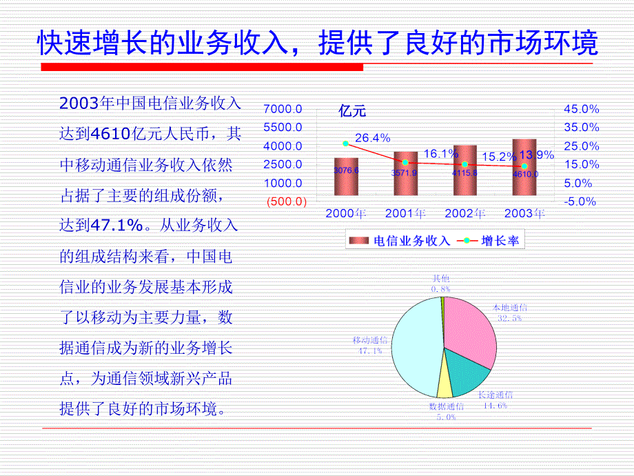 中国通信市场回顾与展望_第3页