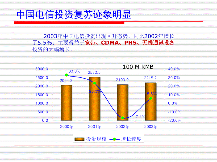 中国通信市场回顾与展望_第4页