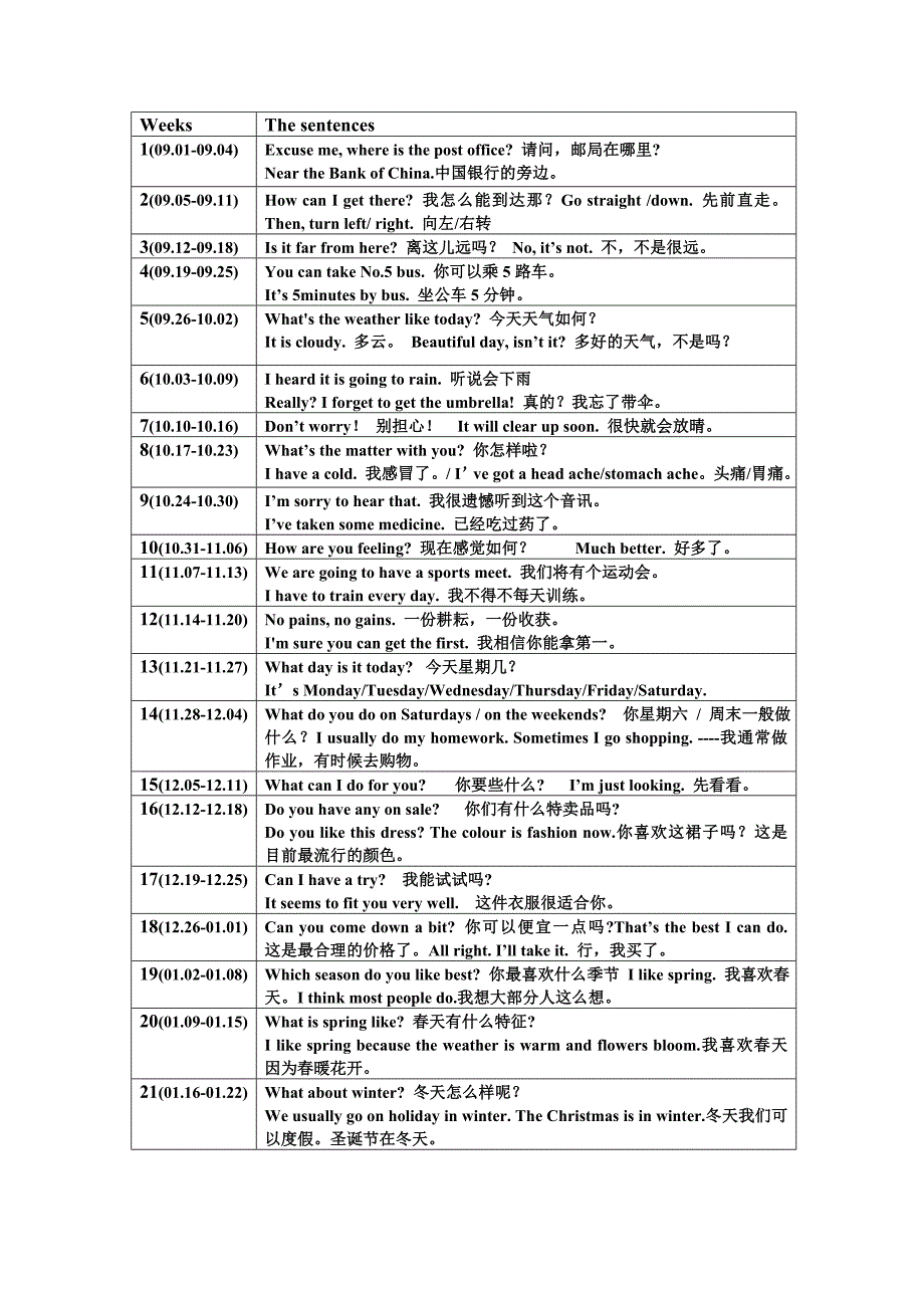 2010学年第一学期“每日英语岗”课单——一、二年级篇.doc_第3页