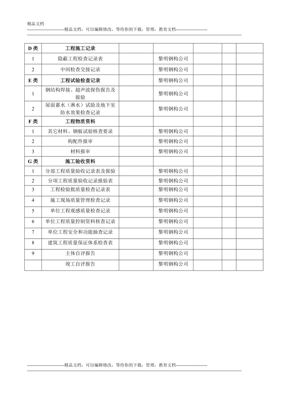 工程竣工验收资料 模板_第3页