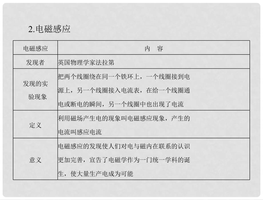 高中物理 第四章 1 2 探究感应电流的产生条件课件 粤教版选修32_第4页