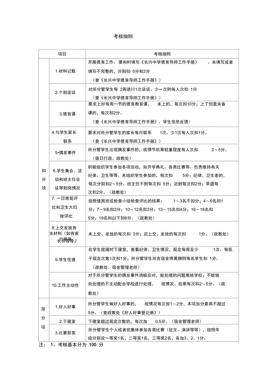 长兴中学德育导师月考核制度_第3页