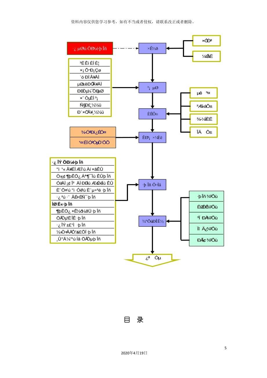 房地产中介服务开业指导手册模板.doc_第5页