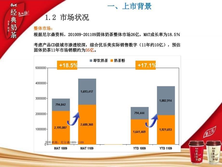 康师傅经典奶茶固体饮料行销计划案_第5页