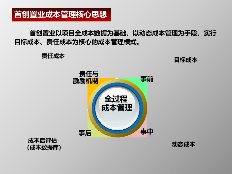 首创置业成本管理体系_第4页