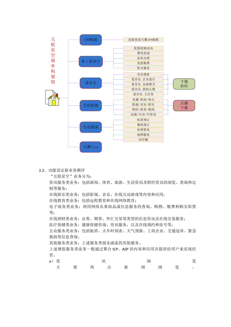 设计调研 电信联通.doc_第2页