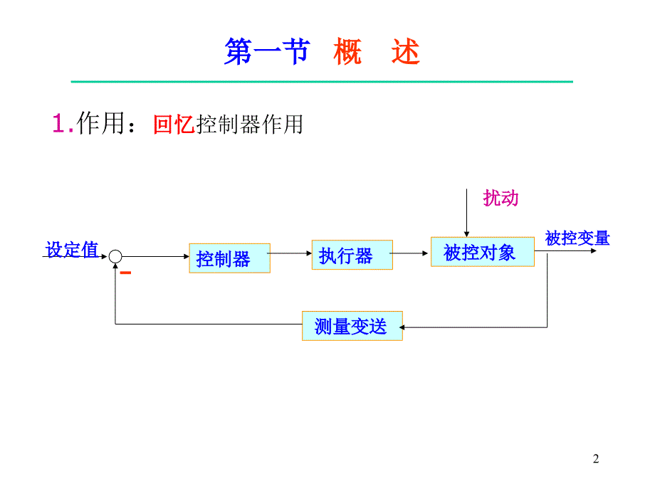 HG第五章自动控制仪表-位图分析_第2页