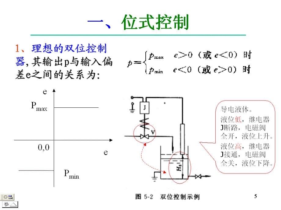 HG第五章自动控制仪表-位图分析_第5页