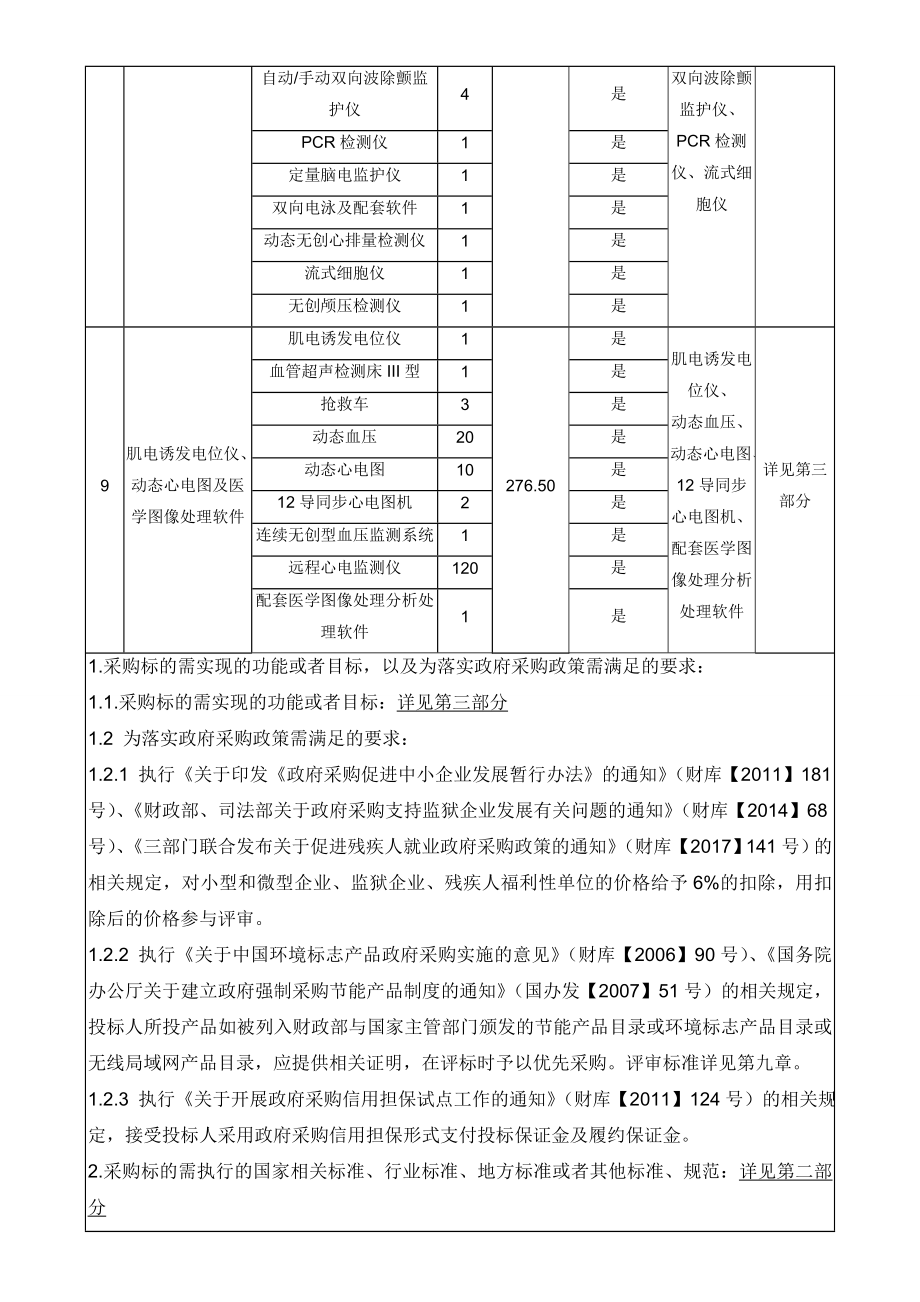 采购需求数量简要技术要求_第2页