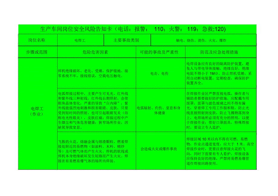 生产车间岗位安全风险告知卡_第2页