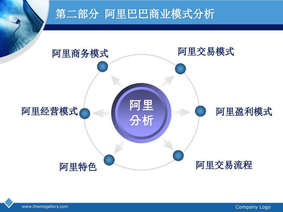 电子商务企业商业模式秘笈_第4页