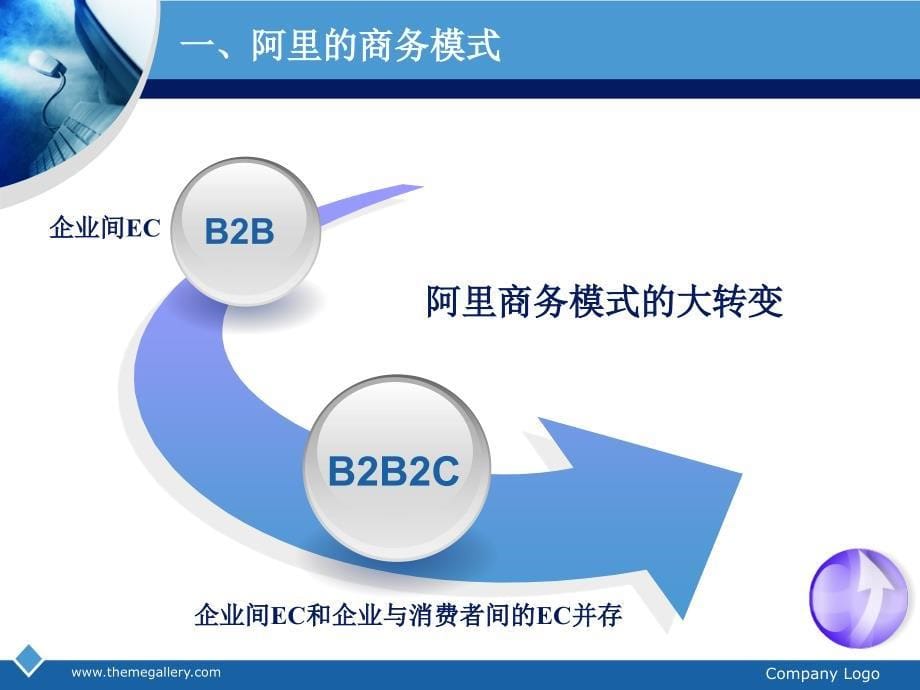 电子商务企业商业模式秘笈_第5页