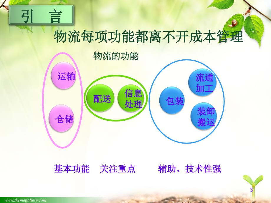 模块一-物流成本管理概述_第3页