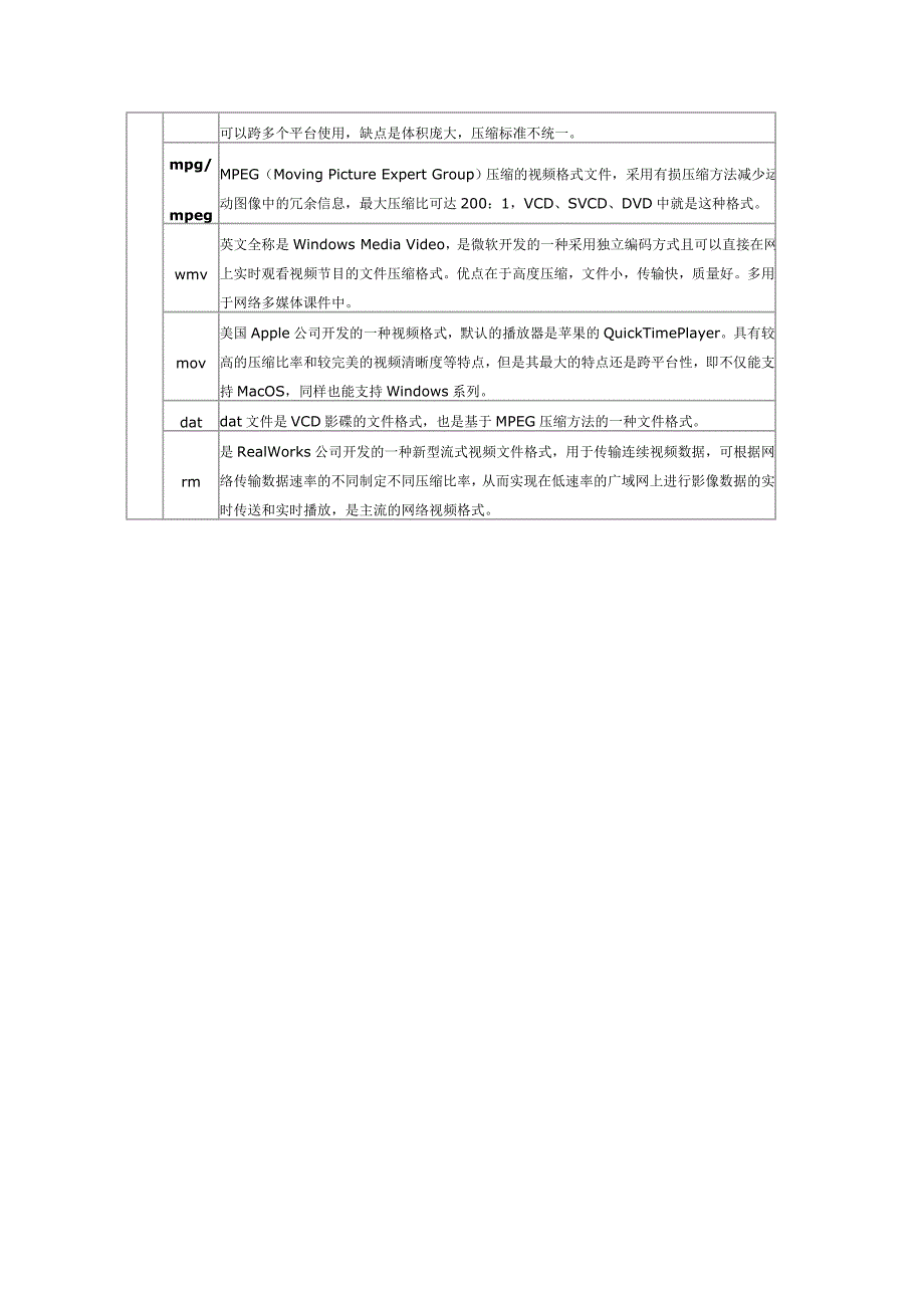 常见多媒体素材文件格式_第2页