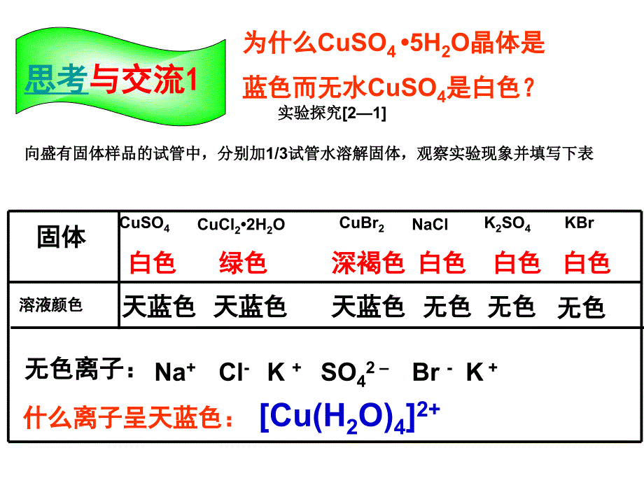 选修三配位化合物课件_第3页